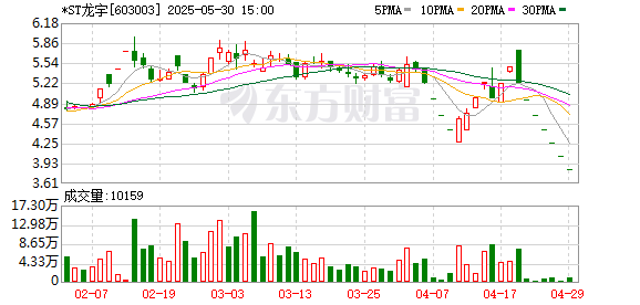 云上速融 603003，即将退市，诸多谜团仍待解