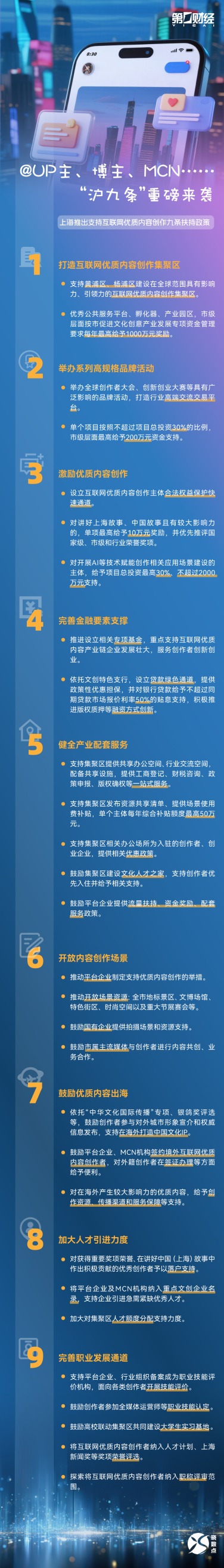 配资猫 晓数点｜@UP主、博主、MCN…… “沪九条”重磅来袭
