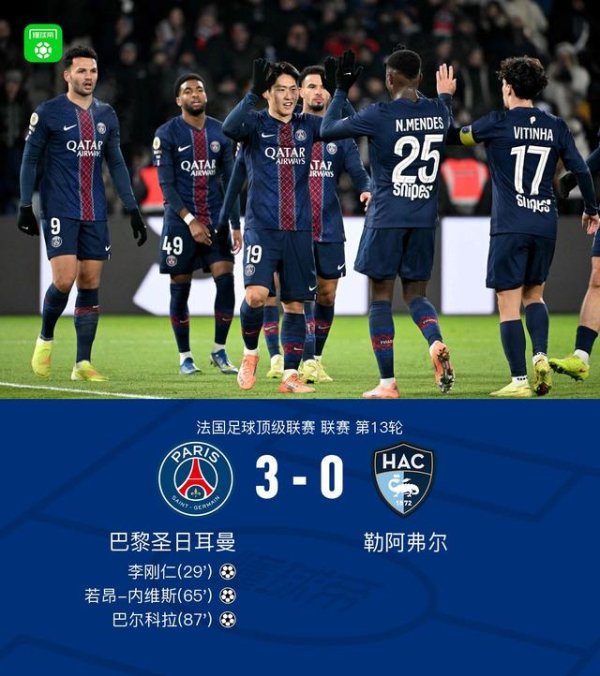 快牛盘 剑南春丨巴黎3-0勒阿弗尔2分领跑，李刚仁破门，内维斯建功